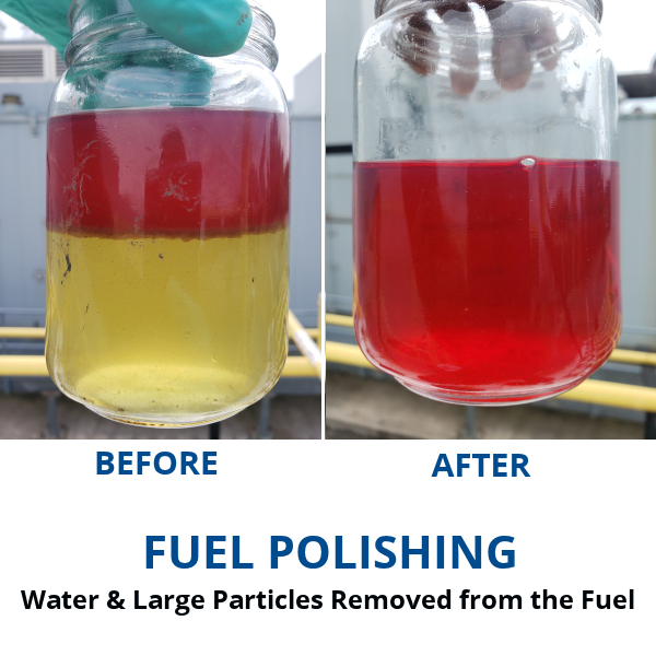 Fuel Polishing Removes Water and Large Particles from the Fuel