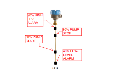 Multiple Stage Float Switch: L312 Series/500 Series